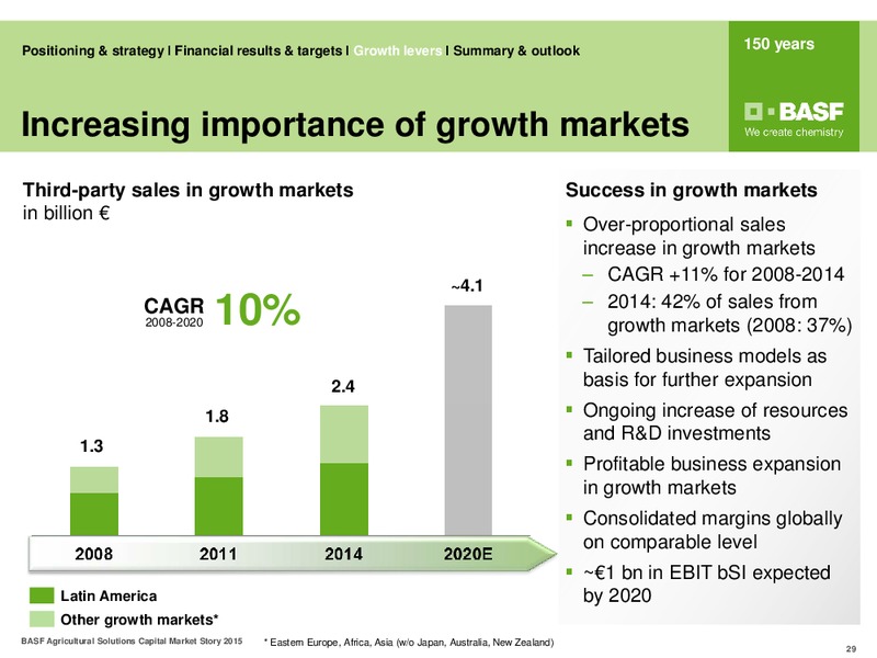 Sanford Bernstein Annual Agriculture Conference – Basf Se – slide 28