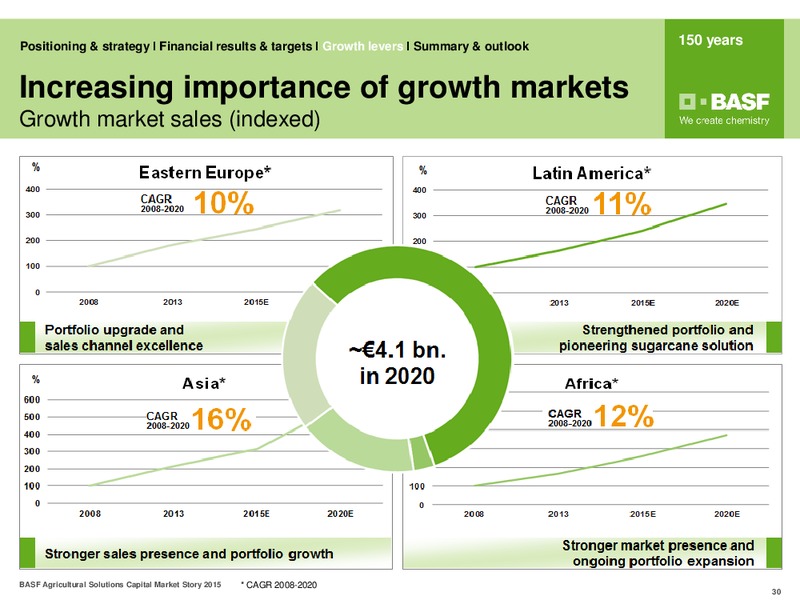 Sanford Bernstein Annual Agriculture Conference – Basf Se – slide 29