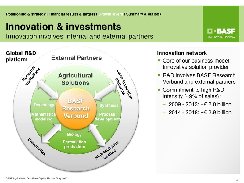 Sanford Bernstein Annual Agriculture Conference – Basf Se – slide 32
