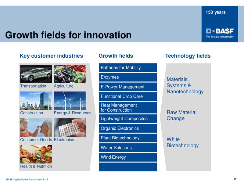 ROADSHOW NEW YORK BOSTON – Basf Se – slide 26
