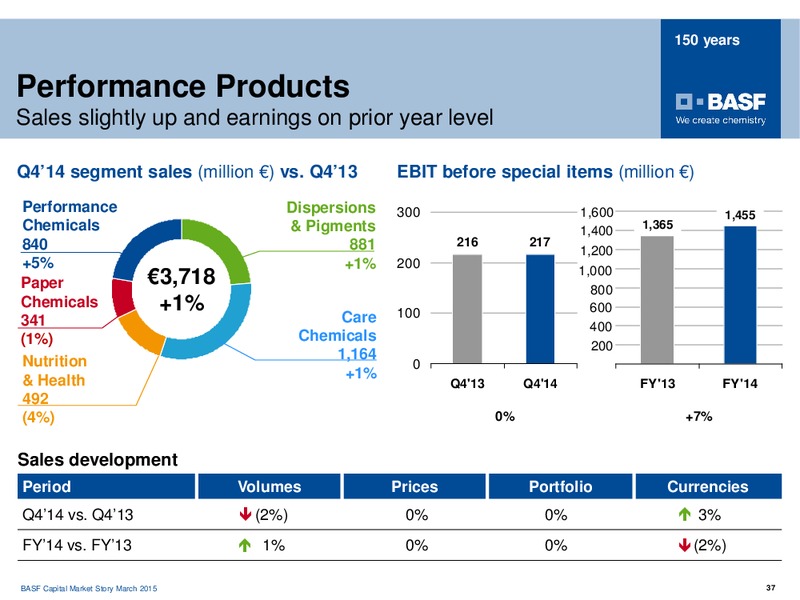 ROADSHOW NEW YORK BOSTON – Basf Se – slide 36