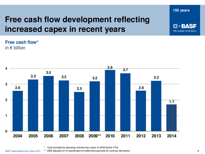 NOMURA GLOBAL CHEMICAL INDUSTRY LEADERS CONFERENCE – Basf Se – slide 8