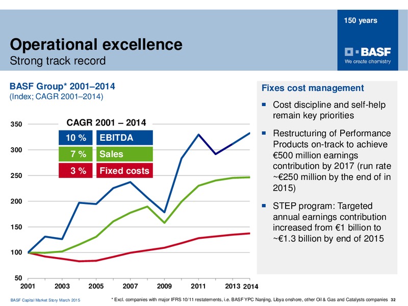 NOMURA GLOBAL CHEMICAL INDUSTRY LEADERS CONFERENCE – Basf Se – slide 31