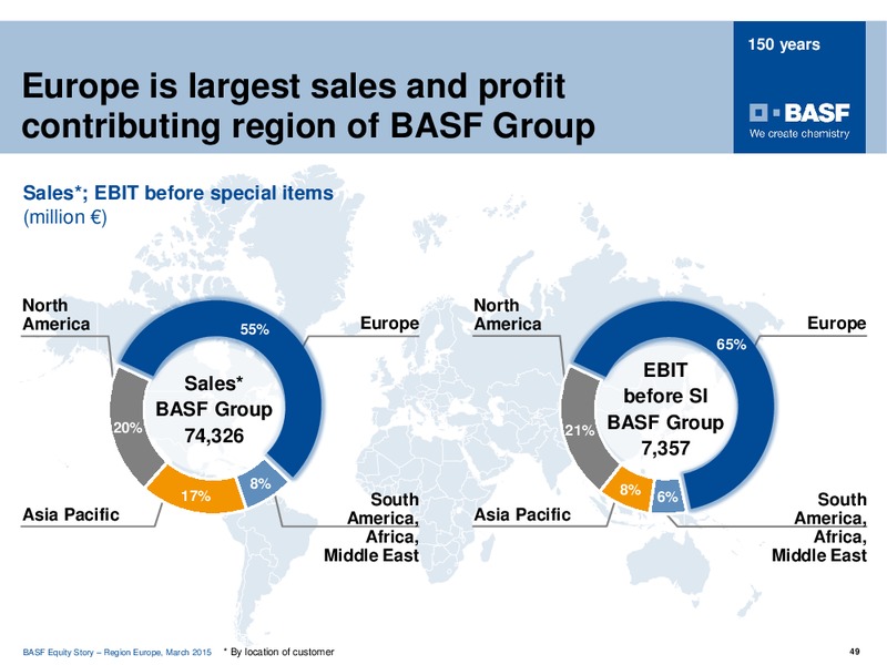NOMURA GLOBAL CHEMICAL INDUSTRY LEADERS CONFERENCE – Basf Se – slide 48