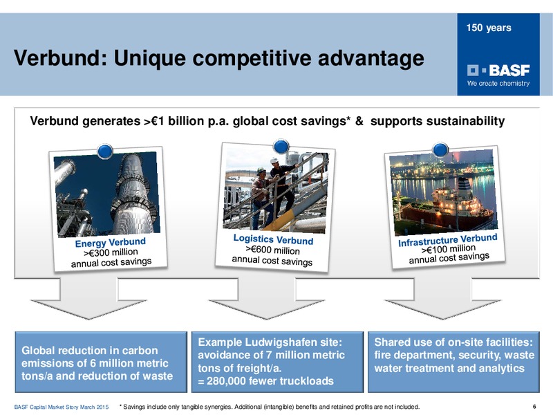 ROADSHOW STOCKHOLM COPENHAGEN – Basf Se – slide 5