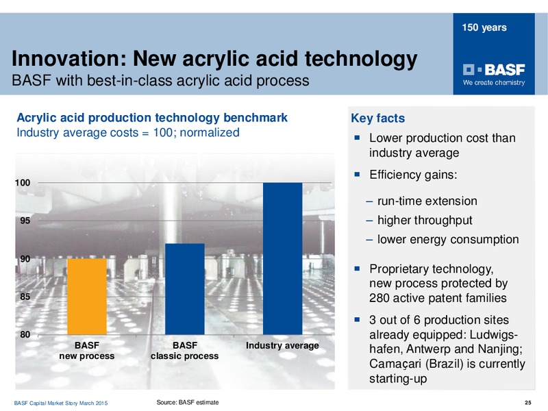 ROADSHOW STOCKHOLM COPENHAGEN – Basf Se – slide 24