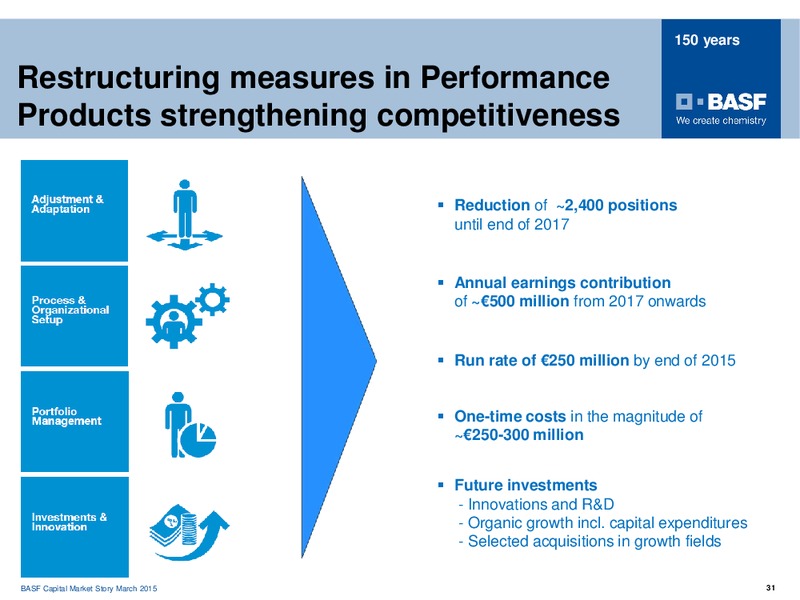 ROADSHOW STOCKHOLM COPENHAGEN – Basf Se – slide 30