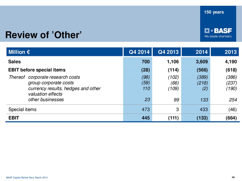 ROADSHOW STOCKHOLM COPENHAGEN – Basf Se – slide 39