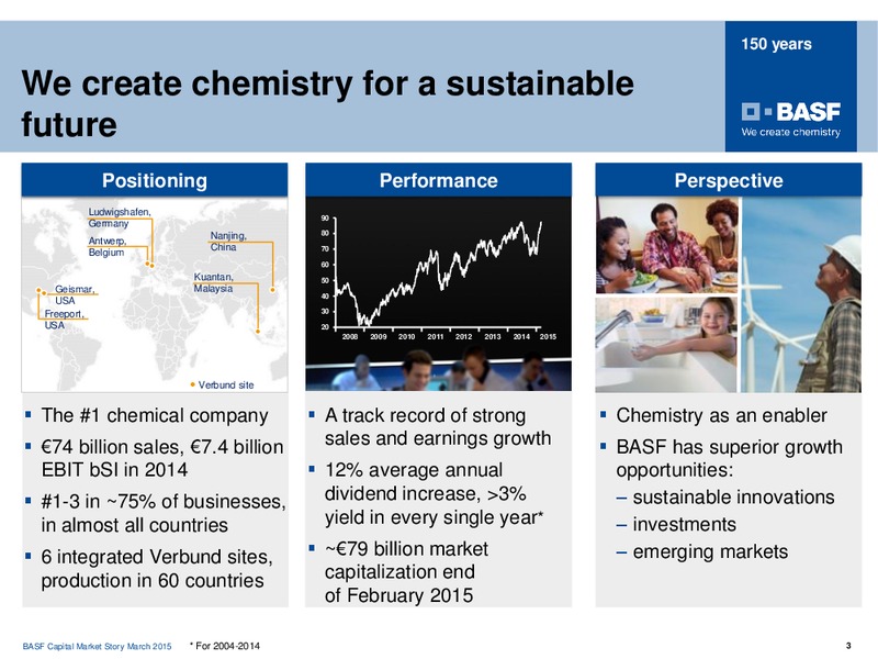 ROADSHOW PARIS – Basf Se – slide 2