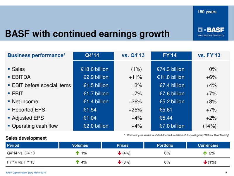 ROADSHOW PARIS – Basf Se – slide 7