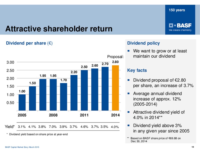 ROADSHOW PARIS – Basf Se – slide 9