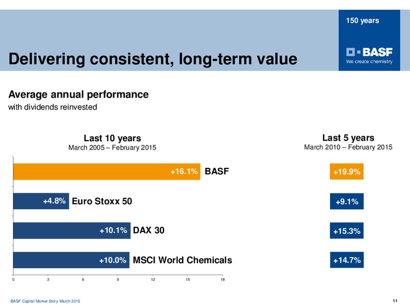 ROADSHOW PARIS – Basf Se – slide 10