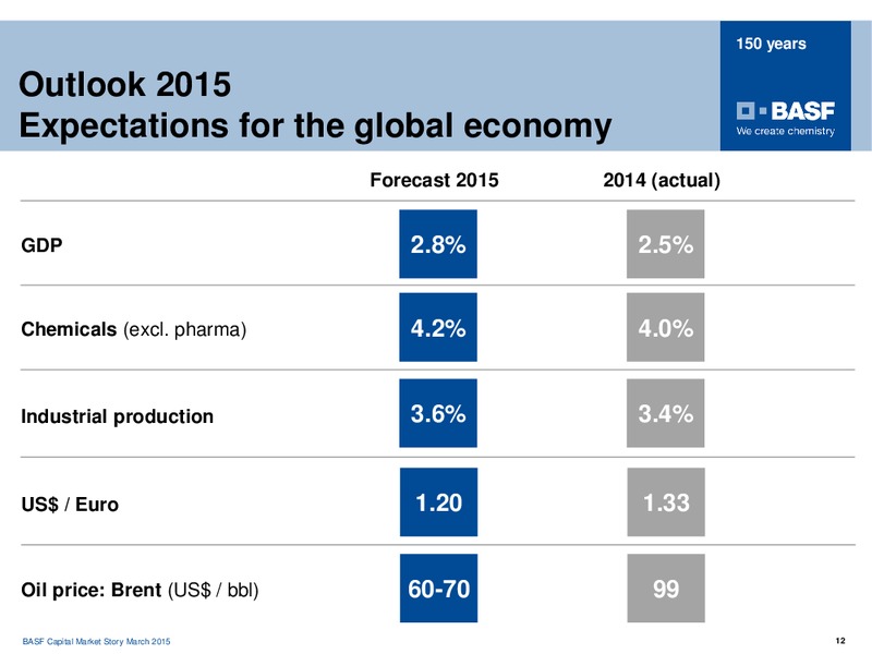 ROADSHOW PARIS – Basf Se – slide 11