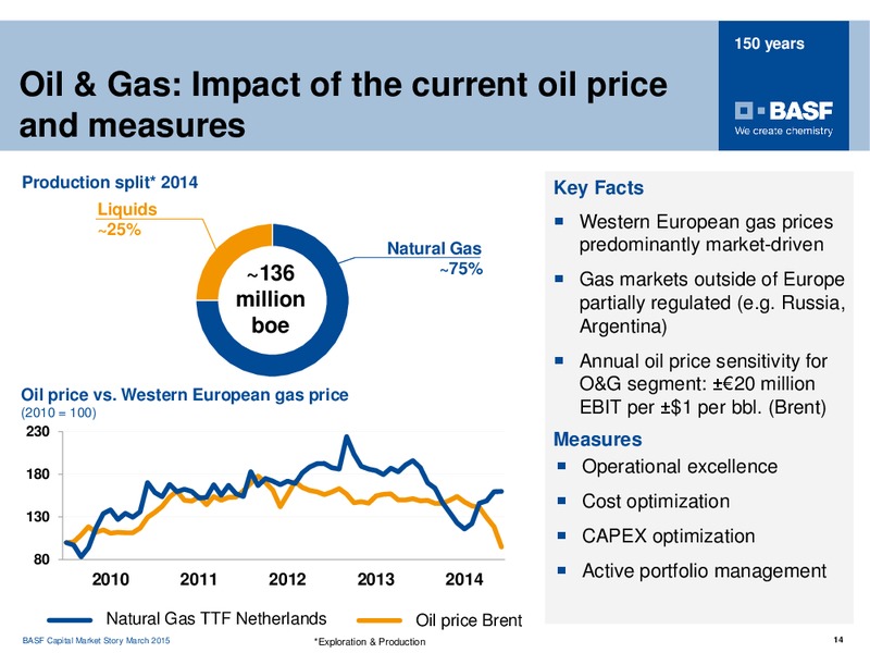 ROADSHOW PARIS – Basf Se – slide 13