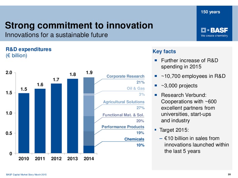 ROADSHOW PARIS – Basf Se – slide 19