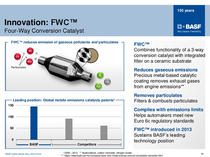 ROADSHOW PARIS – Basf Se – slide 20
