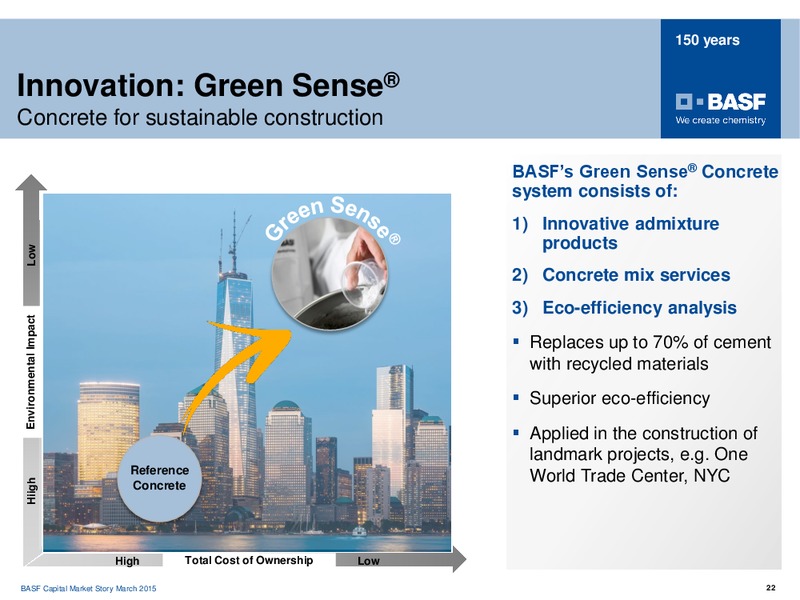 ROADSHOW PARIS – Basf Se – slide 21