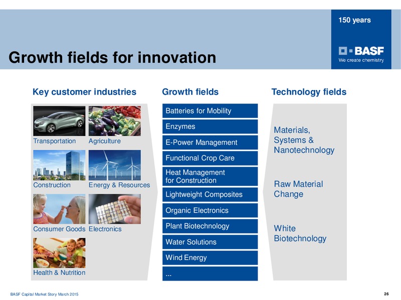 ROADSHOW PARIS – Basf Se – slide 25