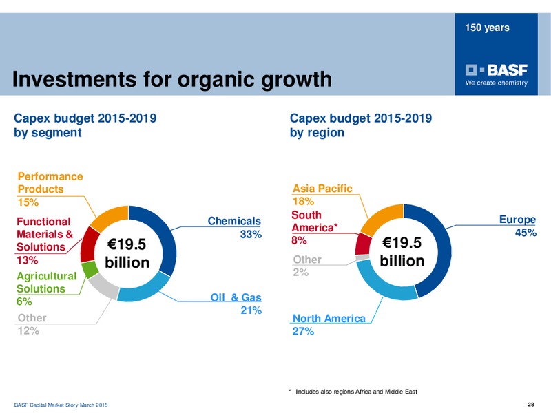 ROADSHOW PARIS – Basf Se – slide 27