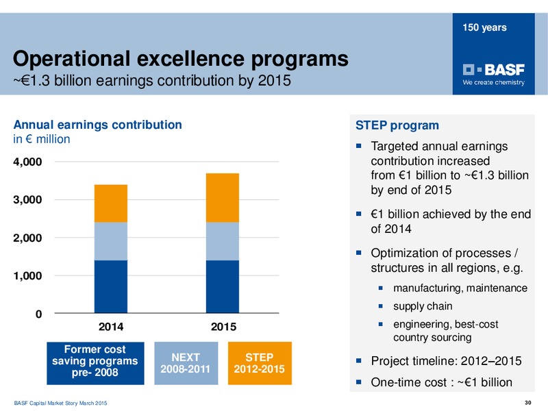 ROADSHOW PARIS – Basf Se – slide 29