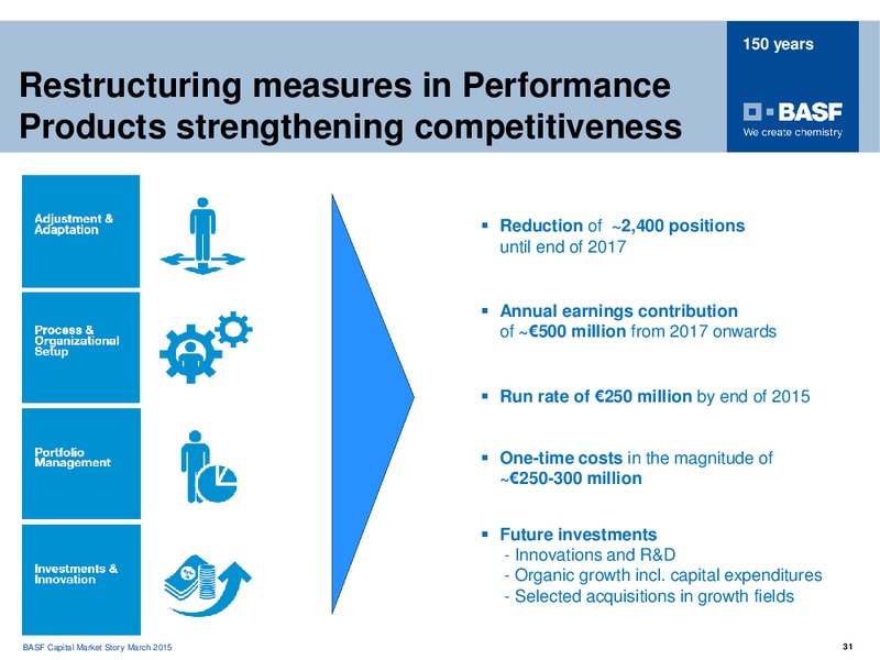 ROADSHOW PARIS – Basf Se – slide 30