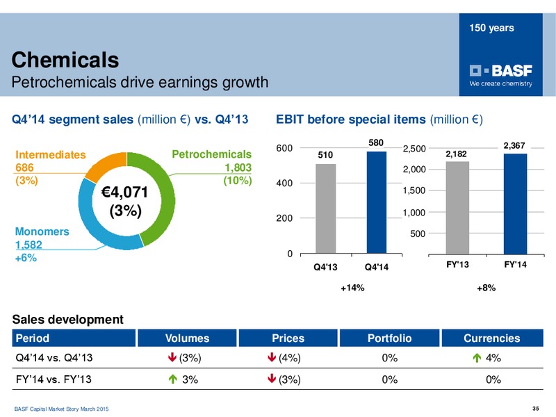 ROADSHOW PARIS – Basf Se – slide 34