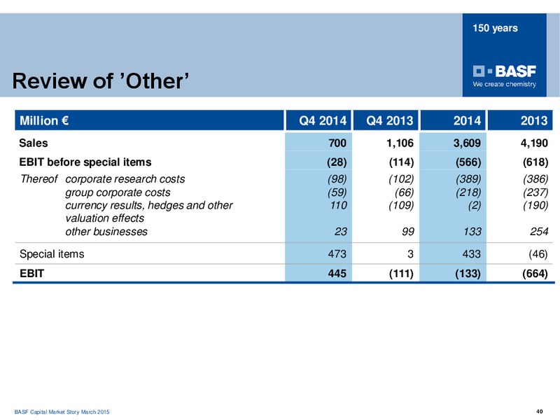 ROADSHOW PARIS – Basf Se – slide 39
