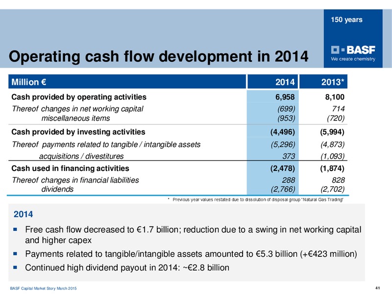 ROADSHOW PARIS – Basf Se – slide 40