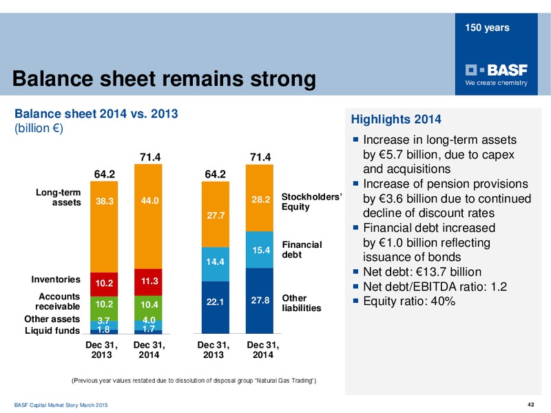 ROADSHOW PARIS – Basf Se – slide 41