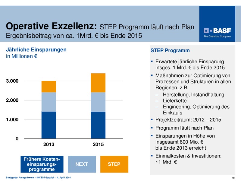 Investor Presentation – Basf Se – slide 18
