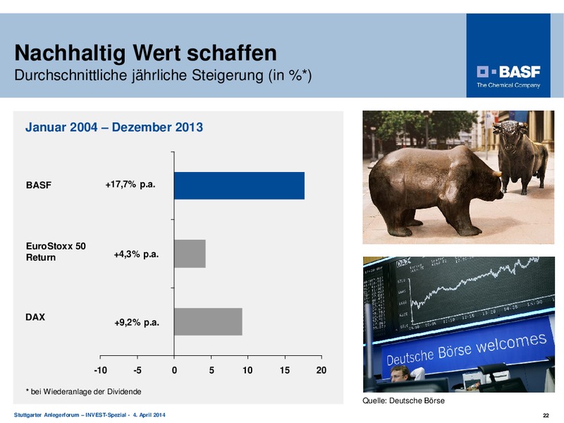 Investor Presentation – Basf Se – slide 22