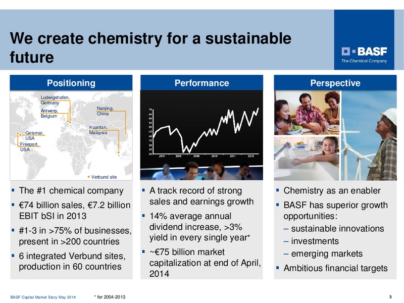 CAPITAL MARKET STORY – Basf Se – slide 3