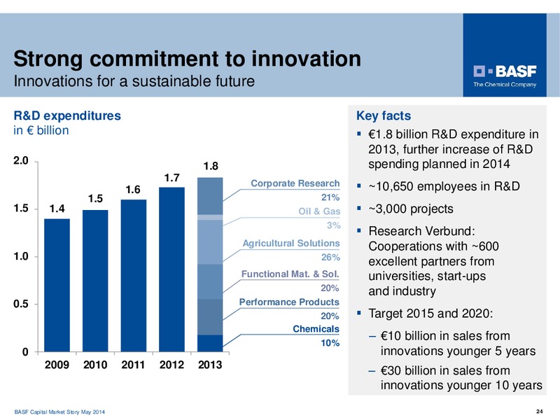 CAPITAL MARKET STORY – Basf Se – slide 24