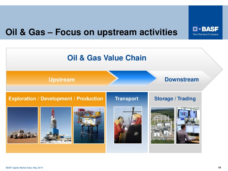 CAPITAL MARKET STORY – Basf Se – slide 53