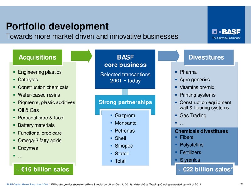 Barclays European Select Conference – Basf Se – slide 20