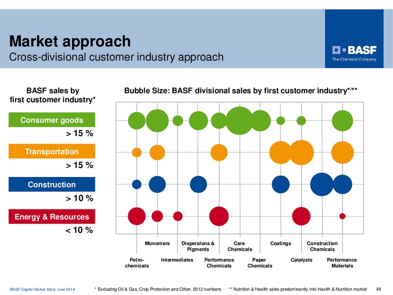 Barclays European Select Conference – Basf Se – slide 21