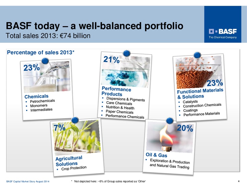CAPITAL MARKET STORY – Basf Se – slide 3