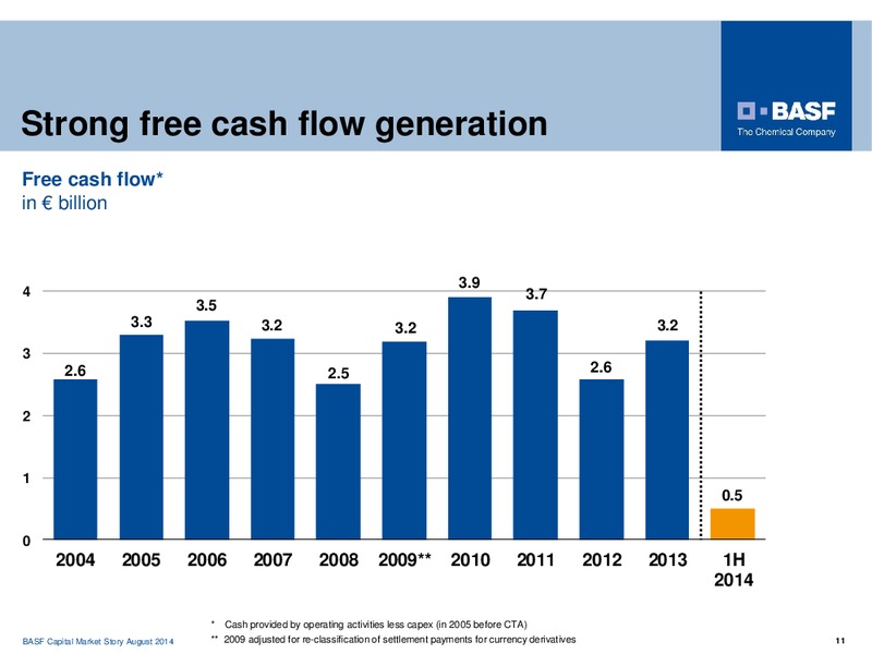 CAPITAL MARKET STORY – Basf Se – slide 10
