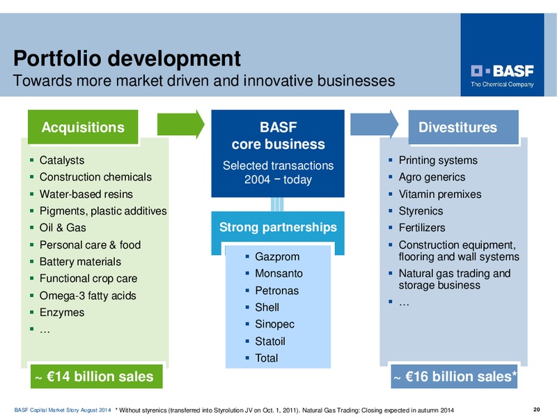 CAPITAL MARKET STORY – Basf Se – slide 19