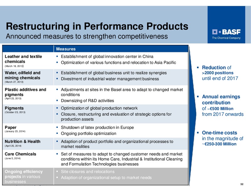 CAPITAL MARKET STORY – Basf Se – slide 31