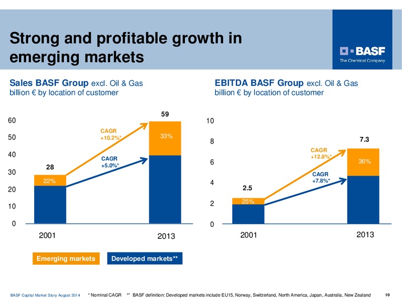 Jefferies 2014 Global Industrials Conference – Basf Se – slide 9