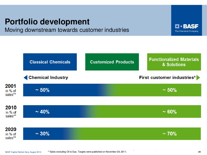 Jefferies 2014 Global Industrials Conference – Basf Se – slide 19