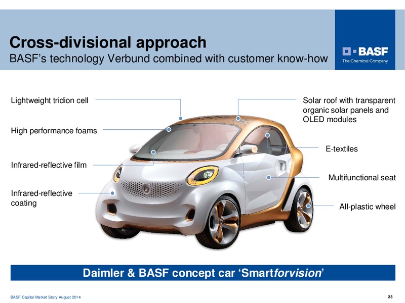 Jefferies 2014 Global Industrials Conference – Basf Se – slide 22