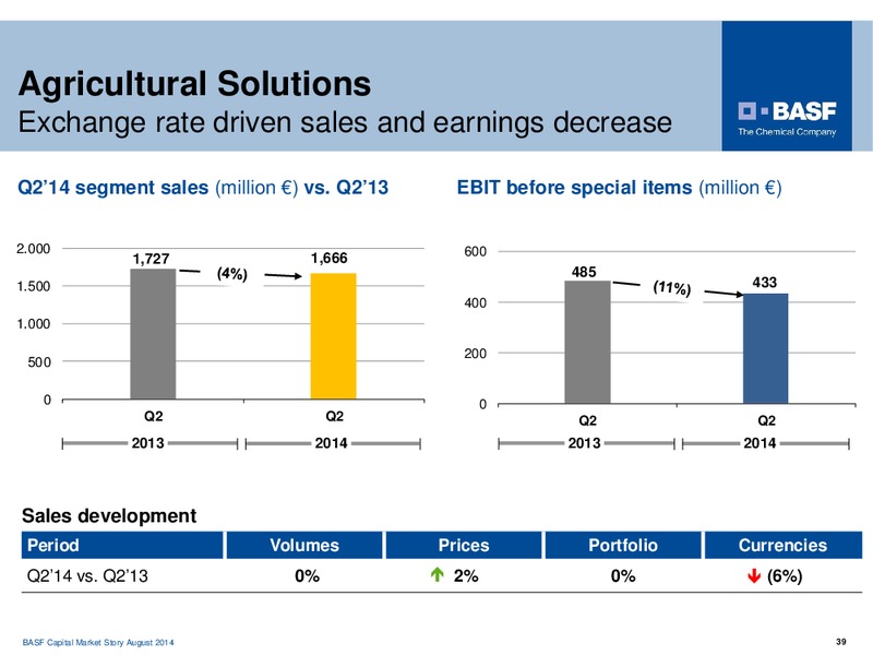 Jefferies 2014 Global Industrials Conference – Basf Se – slide 38