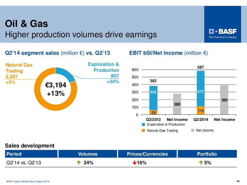 Jefferies 2014 Global Industrials Conference – Basf Se – slide 39