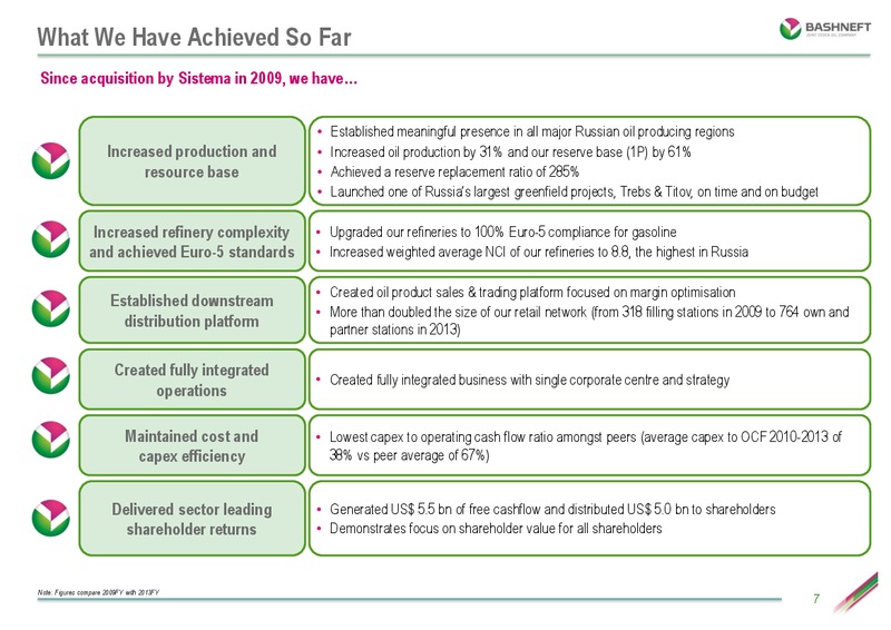 INVESTOR DAY PRESENTATION – Bashneft – slide 6