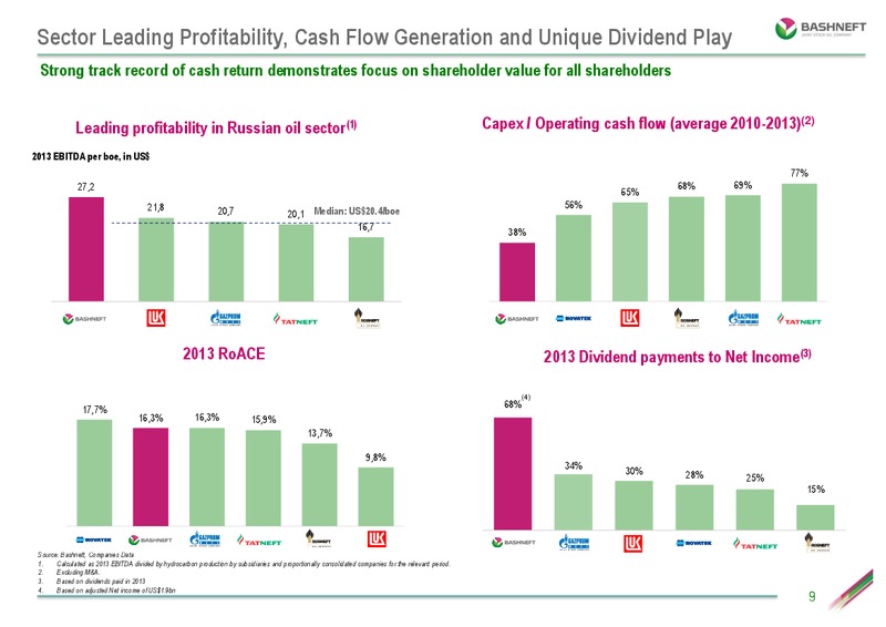 INVESTOR DAY PRESENTATION – Bashneft – slide 8