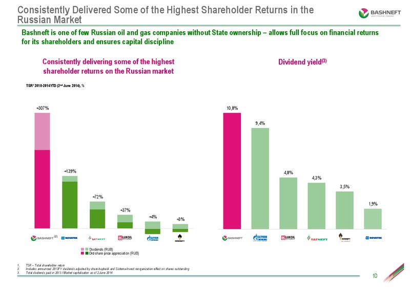 INVESTOR DAY PRESENTATION – Bashneft – slide 9