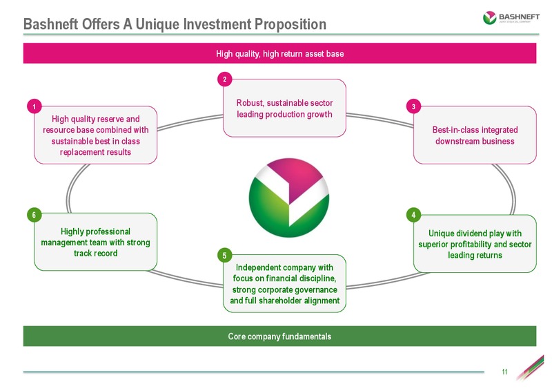 INVESTOR DAY PRESENTATION – Bashneft – slide 10