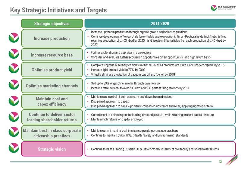 INVESTOR DAY PRESENTATION – Bashneft – slide 11